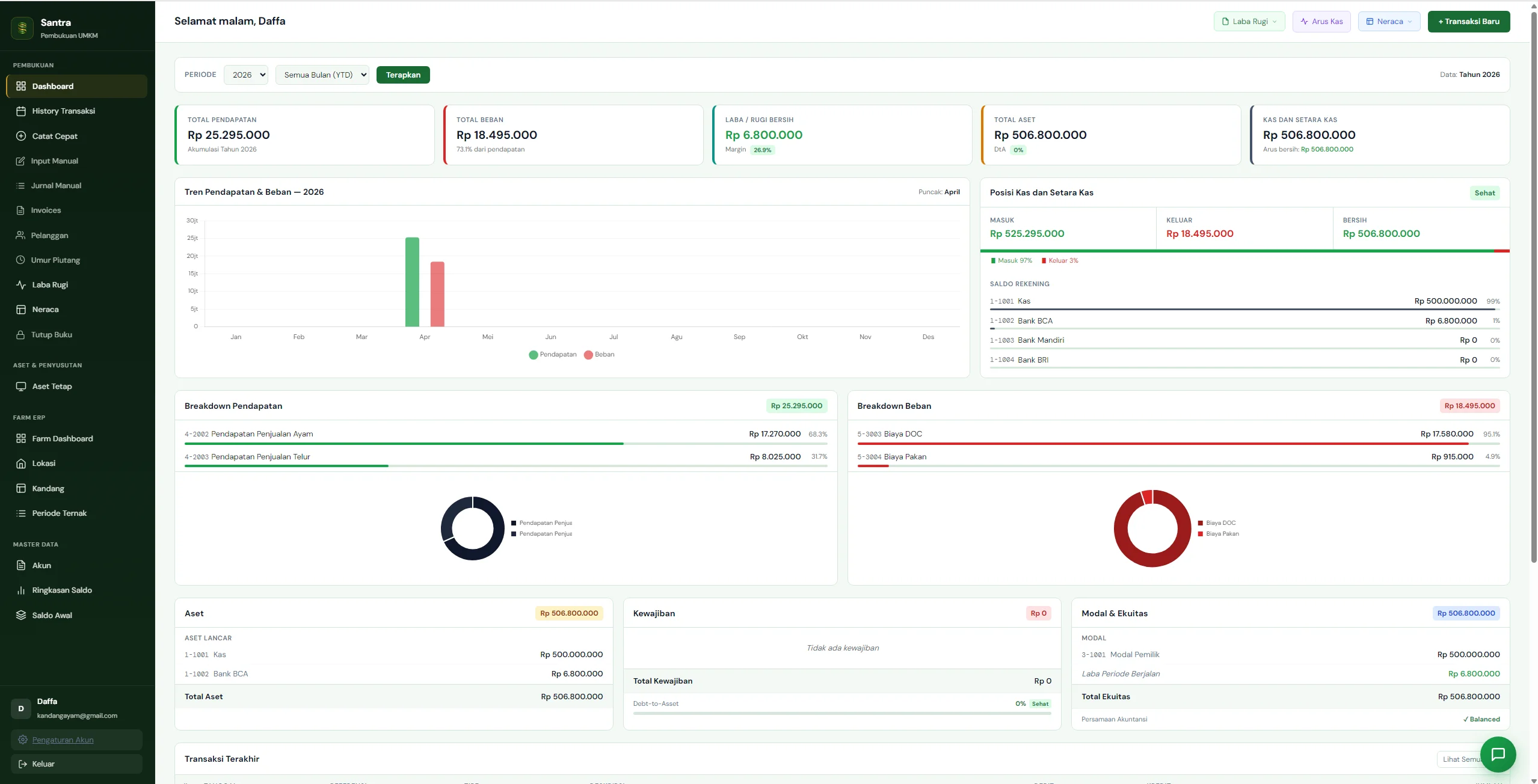 Santra ERP dashboard — pembukuan UMKM